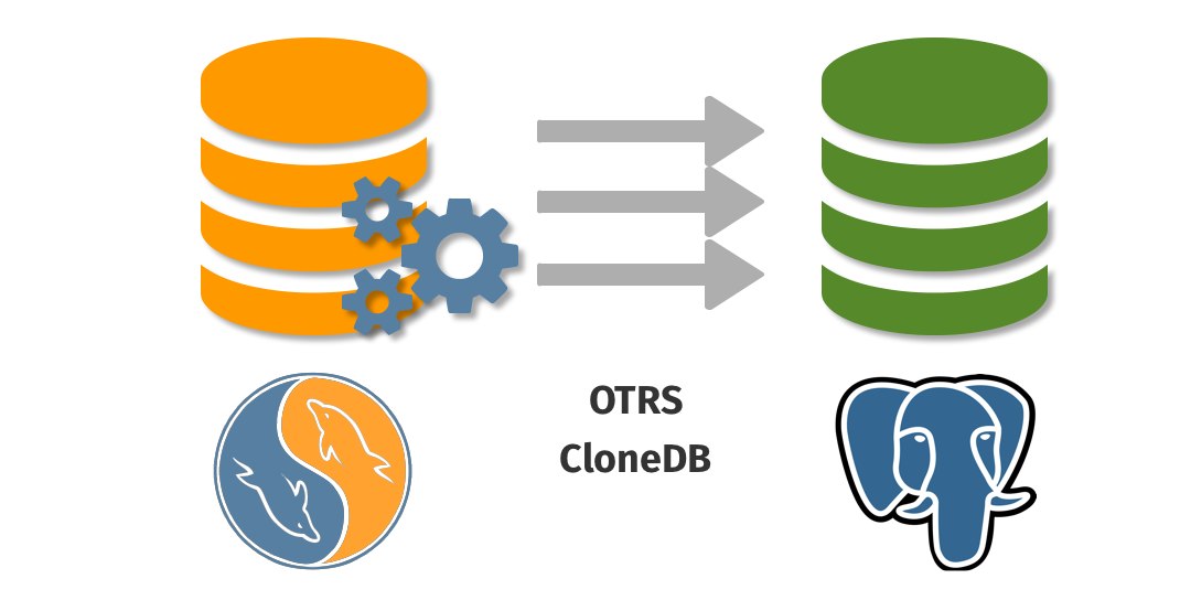 OTRS CloneDB database migration MySQL PostgreSQL
